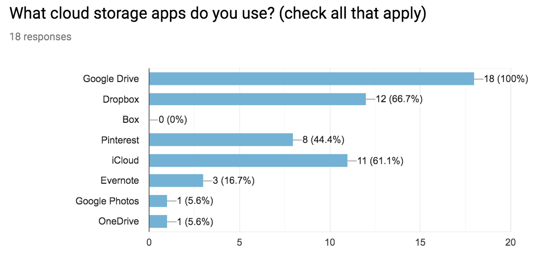 survey1