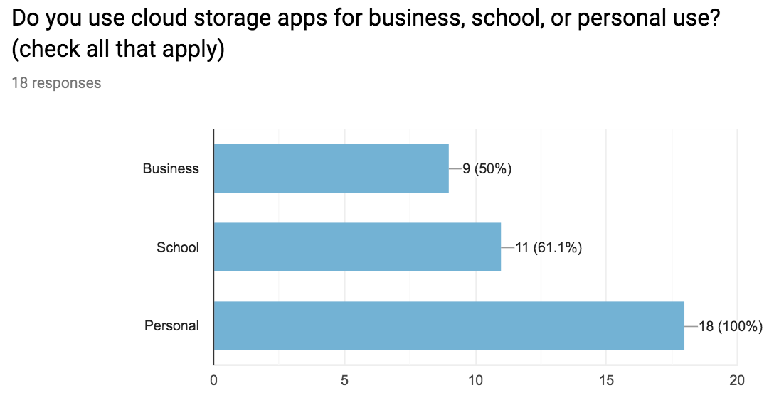 survey2