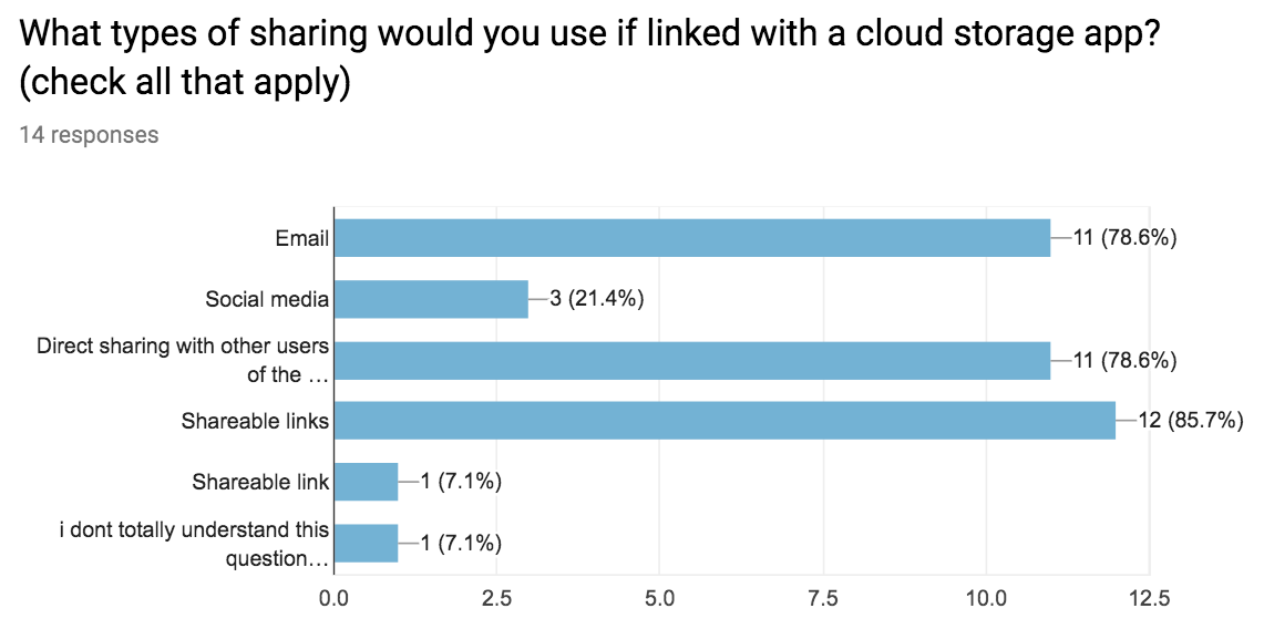 survey3